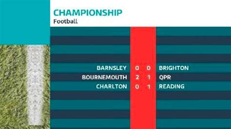today's football results championship
